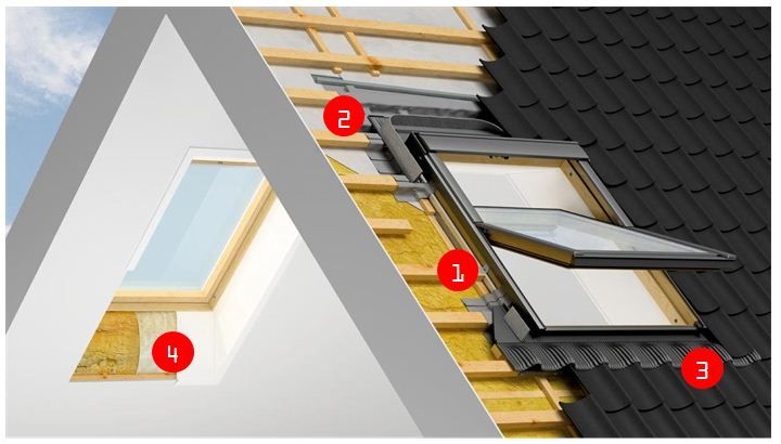 Jak poprawnie zamontować okno w dachu